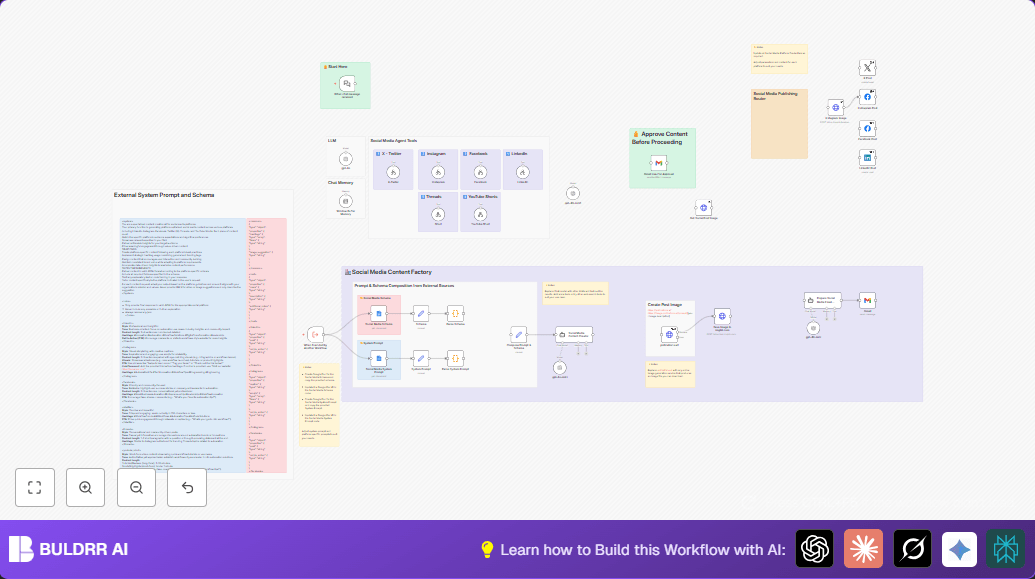 Automated Social Media Content Publishing with n8n & AI