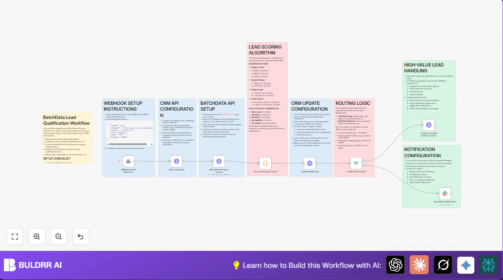 Automate Lead Qualification with n8n and BatchData API