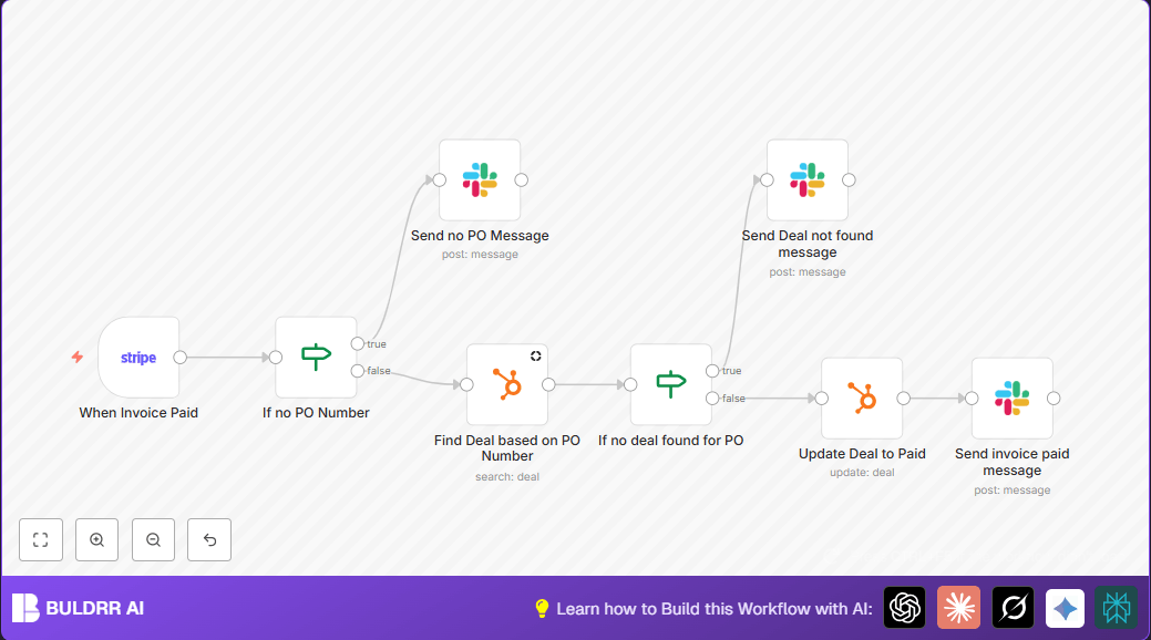 Automate Stripe Invoice Payments with HubSpot and Slack via n8n
