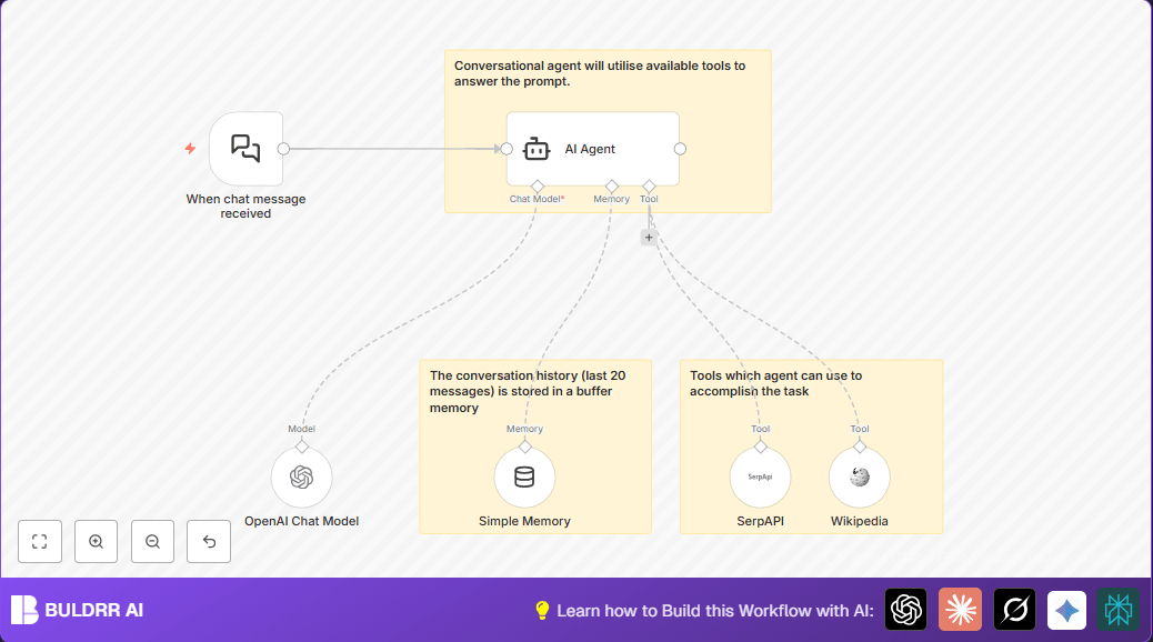Build a GPT-4 Powered Conversational AI Agent with n8n