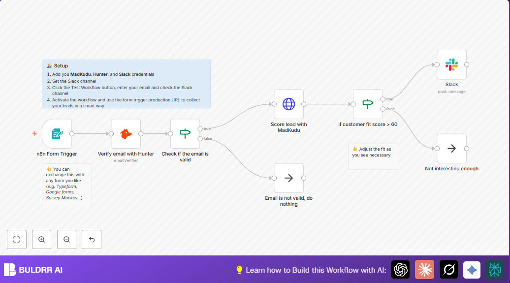 Automate Lead Scoring and Slack Alerts with n8n, MadKudu & Hunter