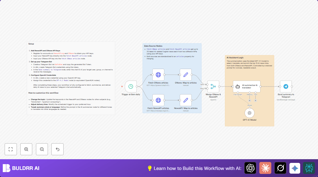 Automate Daily AI News Translation & Telegram Delivery with GPT-4