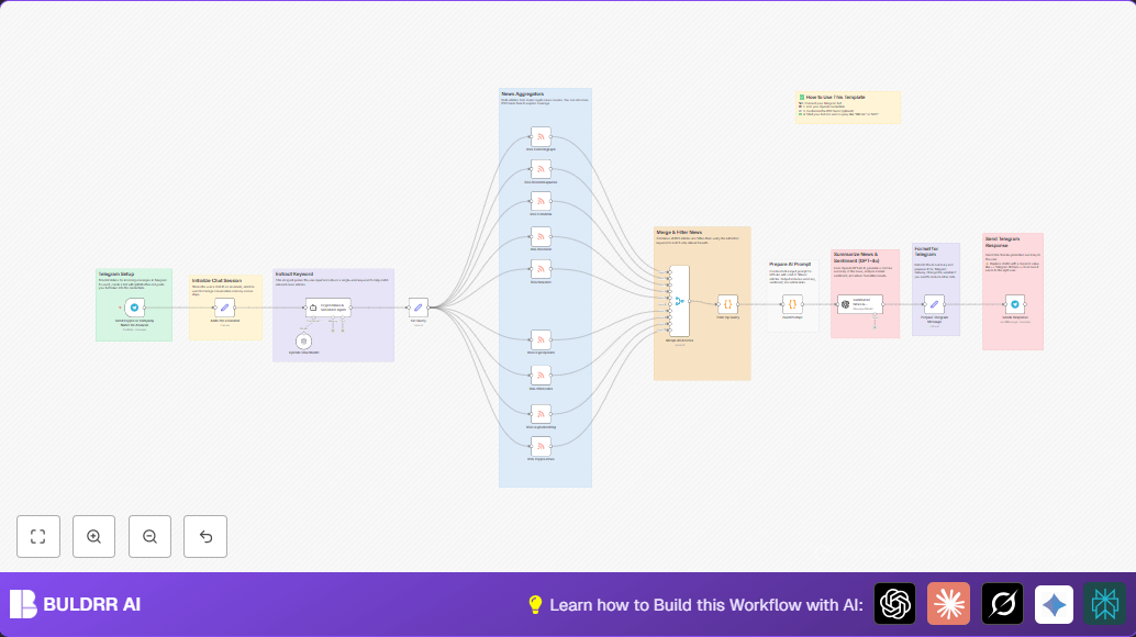 Automate Crypto News Analysis with n8n & GPT-4o