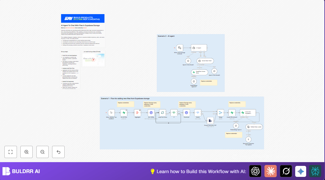 Automate Supabase File Processing with AI Chatbot in n8n