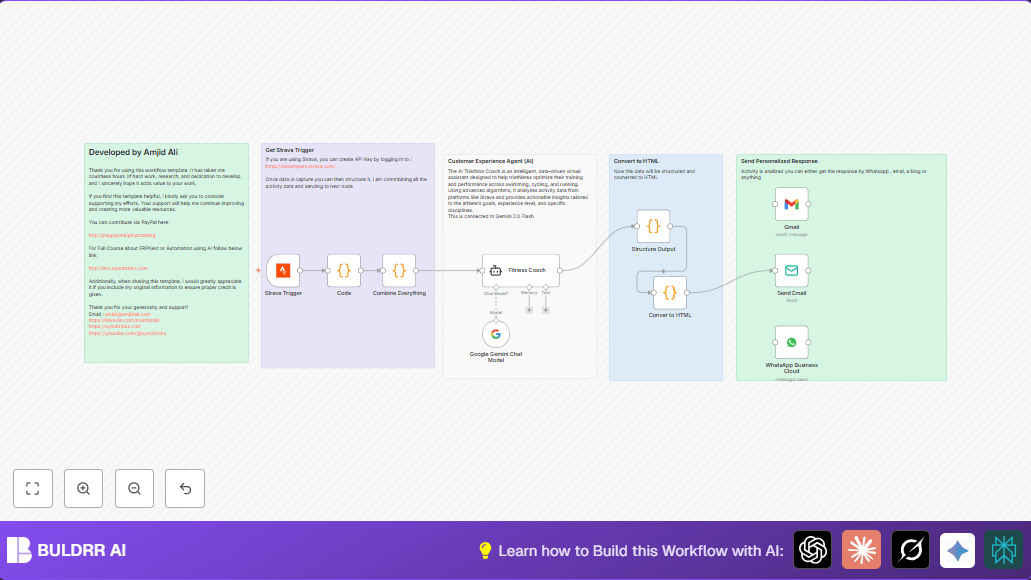 Automate Triathlon Coaching with Strava & Google Gemini in n8n