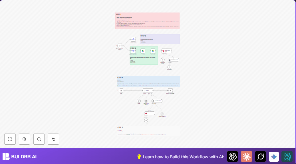 Build a Voice RAG Chatbot with ElevenLabs and OpenAI in n8n