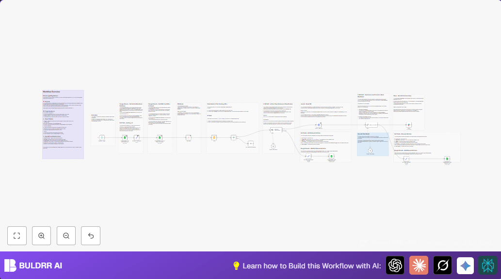 AI-Powered Topic Monitoring with OpenAI, Google Sheets & Slack