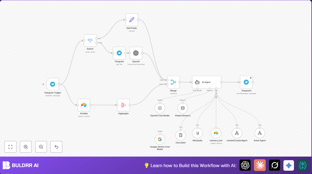 Automate Telegram Signal Processing Study Assistant with n8n & AI