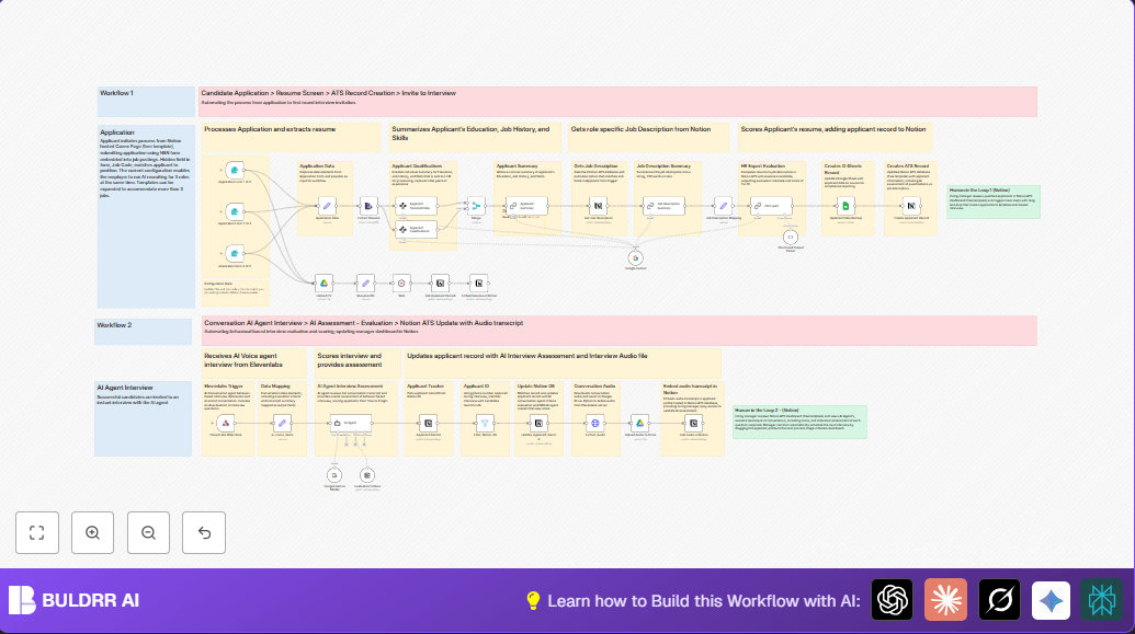 Automate Resume Screening & Behavioral Interviews with n8n & AI