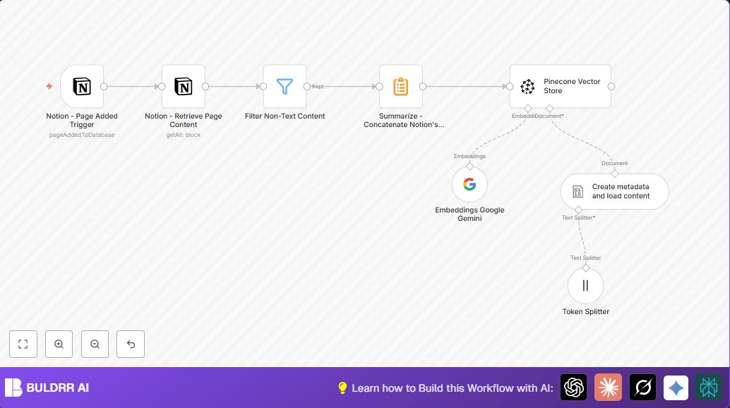 Automate Notion Content to Vector Store Using n8n
