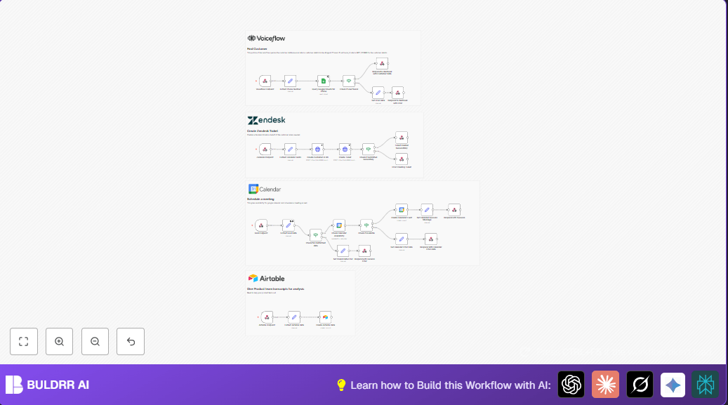 Automate Customer Support with n8n and Zendesk Integration