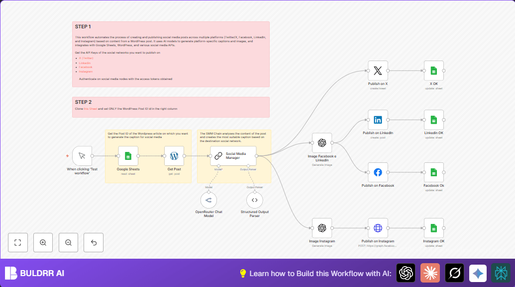 Automate AI Social Media Publishing from WordPress with n8n