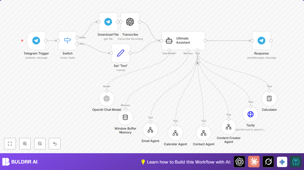 Automate Your Telegram Personal Assistant with n8n and LangChain