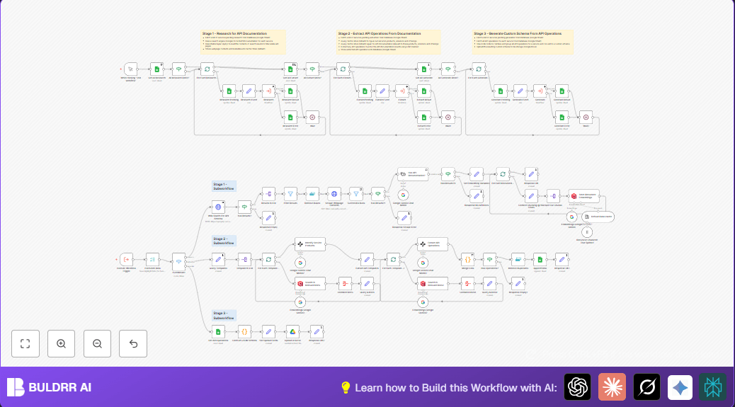 Automate API Schema Extraction with n8n & Google Gemini