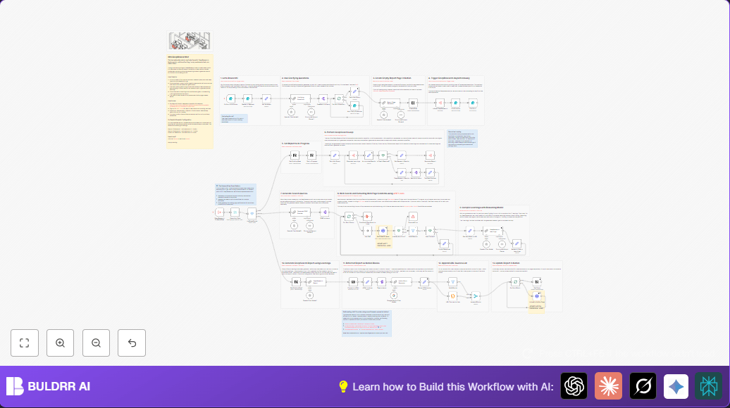 Deep Research Automation with n8n and OpenAI for In-Depth Reports