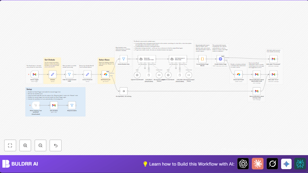 Automate Gmail to Notion Workflow with n8n and AI
