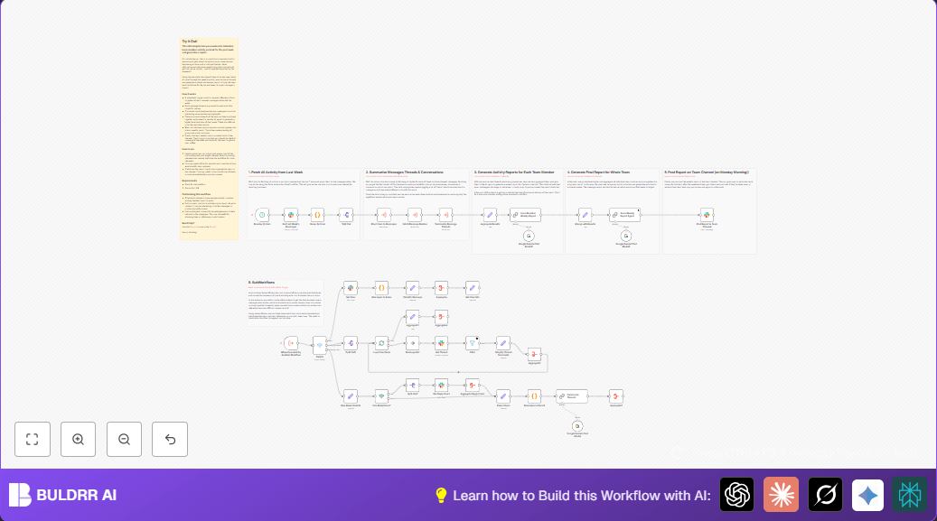 Generate Slack Weekly Team Activity Reports with n8n & Google Gemini
