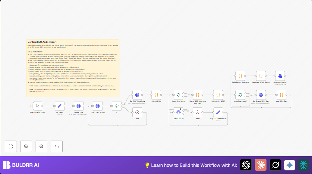 Automate SEO Content Audit Reports with n8n & DataForSEO