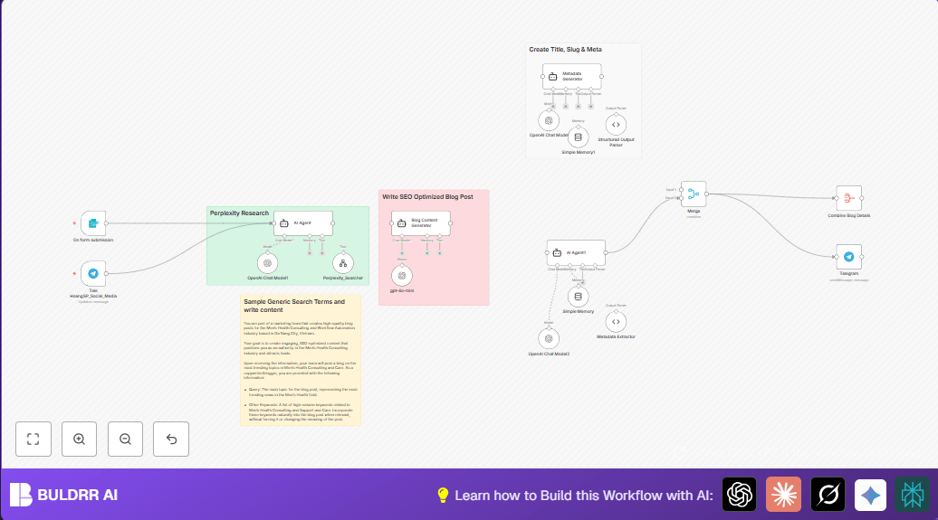 Automate SEO Blog Creation with n8n, GPT-4o, and Telegram