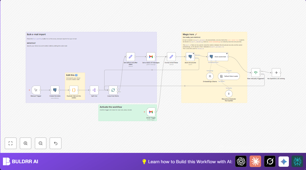 Automate Gmail Email Embeddings with PGVector & Ollama in n8n