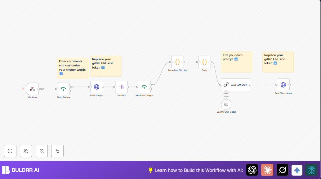 Automate GitLab Code Review with n8n and OpenAI
