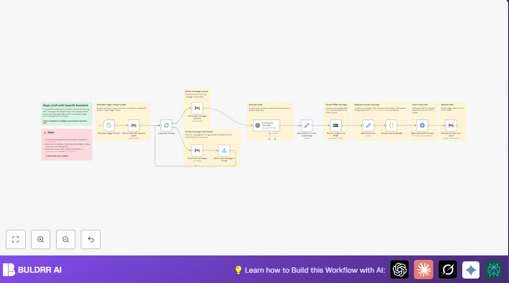 Automate Gmail Replies with OpenAI & n8n Integration