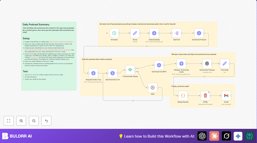 Automate Daily Podcast Summaries with n8n and AI