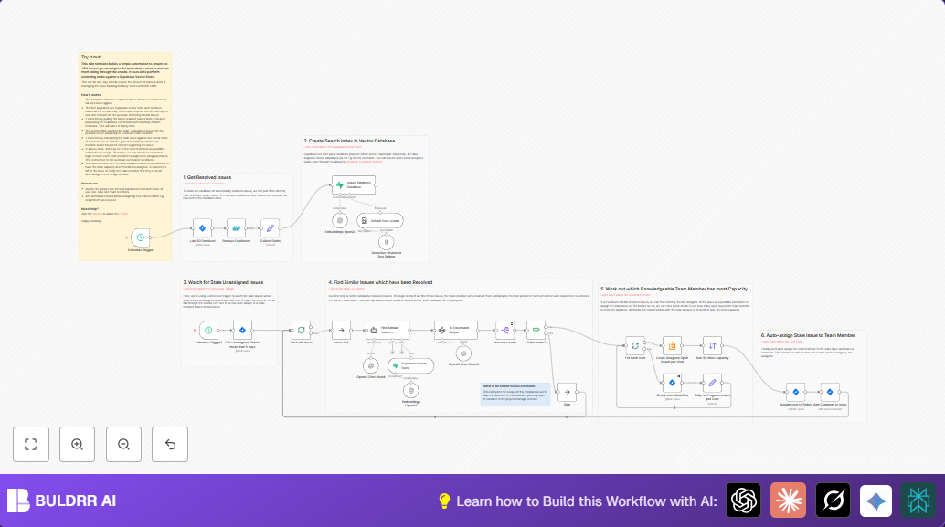 Automate JIRA Issue Assignment with n8n and AI