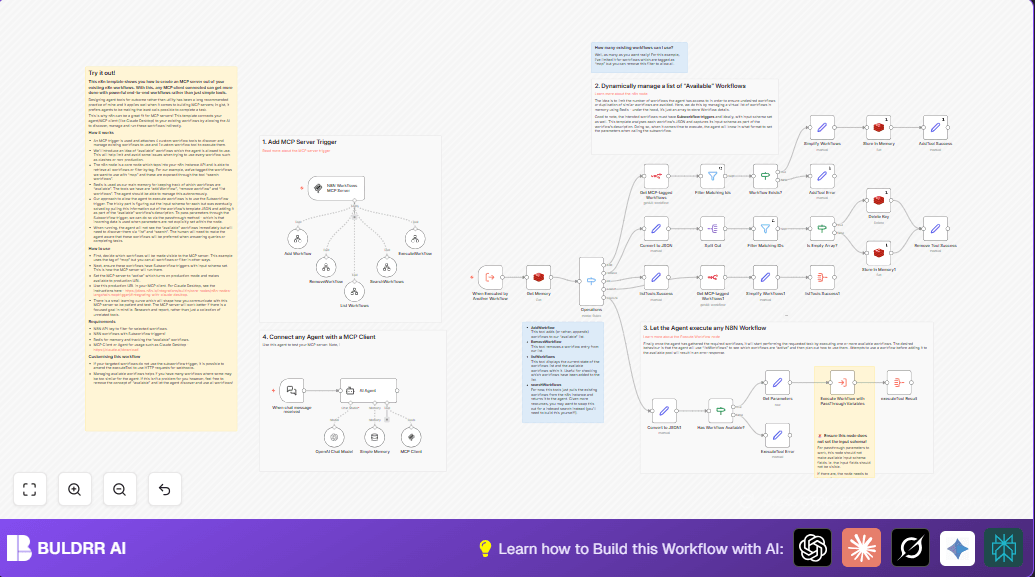 Manage and Execute n8n Workflows with MCP Server