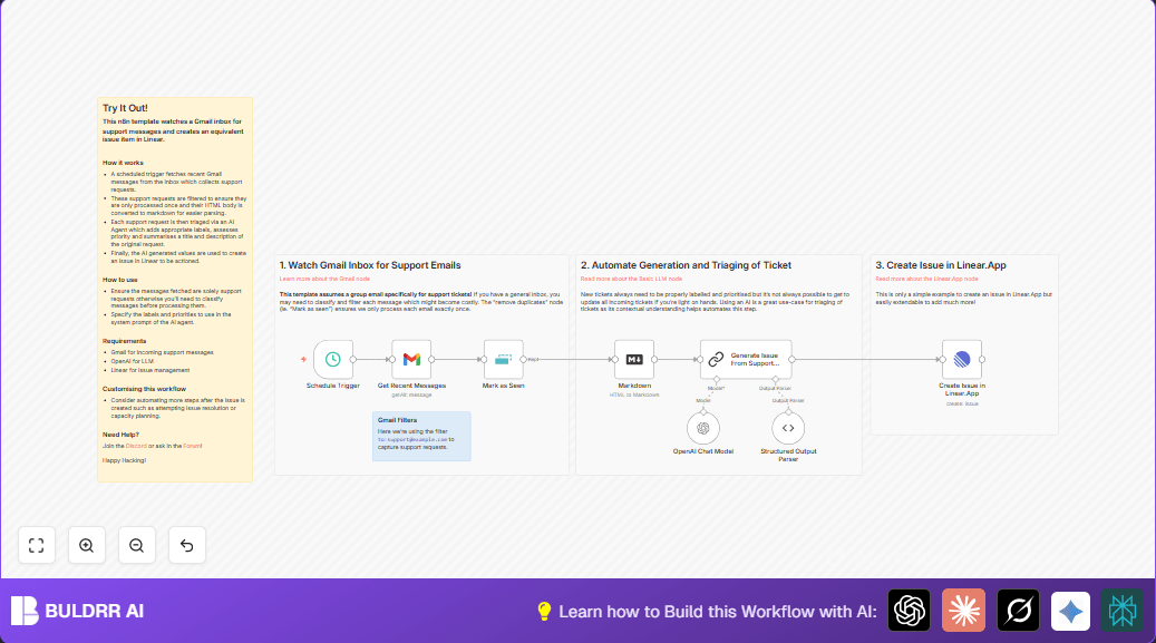 Automate Support Ticket Triaging with n8n, OpenAI & Linear