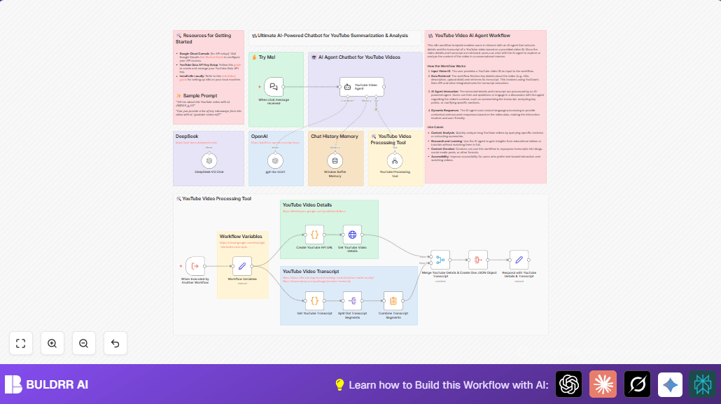 AI-Powered YouTube Transcript Summarization with n8n