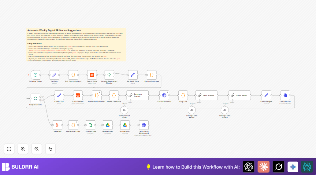 Automate Reddit Trend Analysis and PR Reports with n8n
