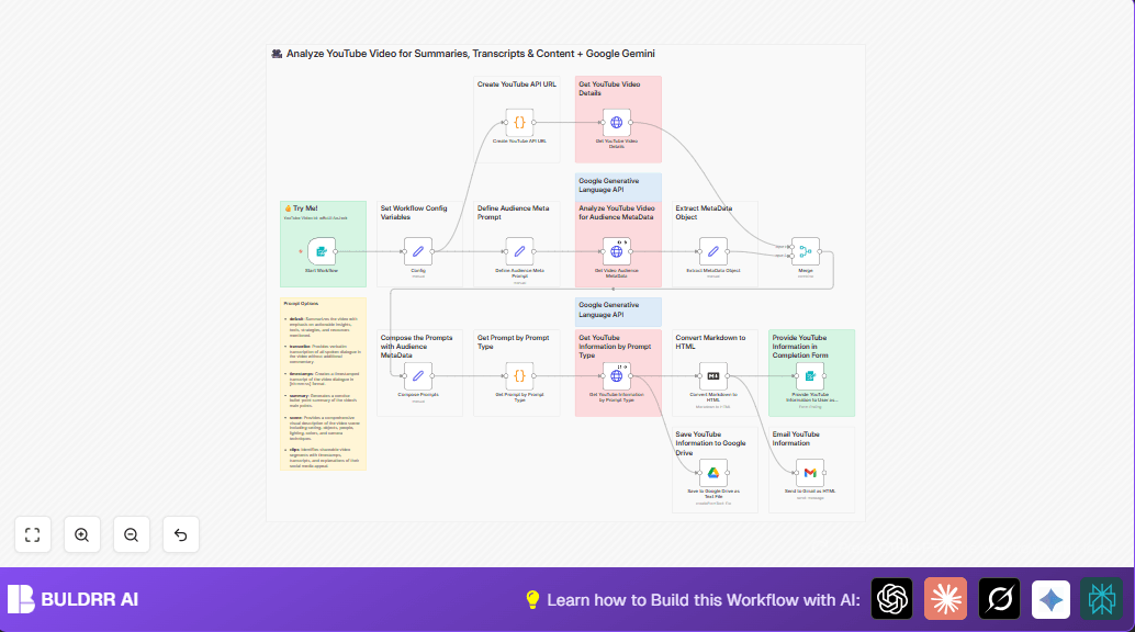 Automate YouTube Content Analysis with n8n & Google Gemini AI
