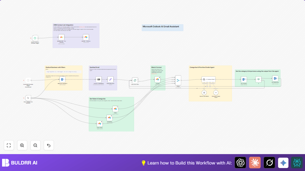 Automate Microsoft Outlook Email Categorization with AI in n8n