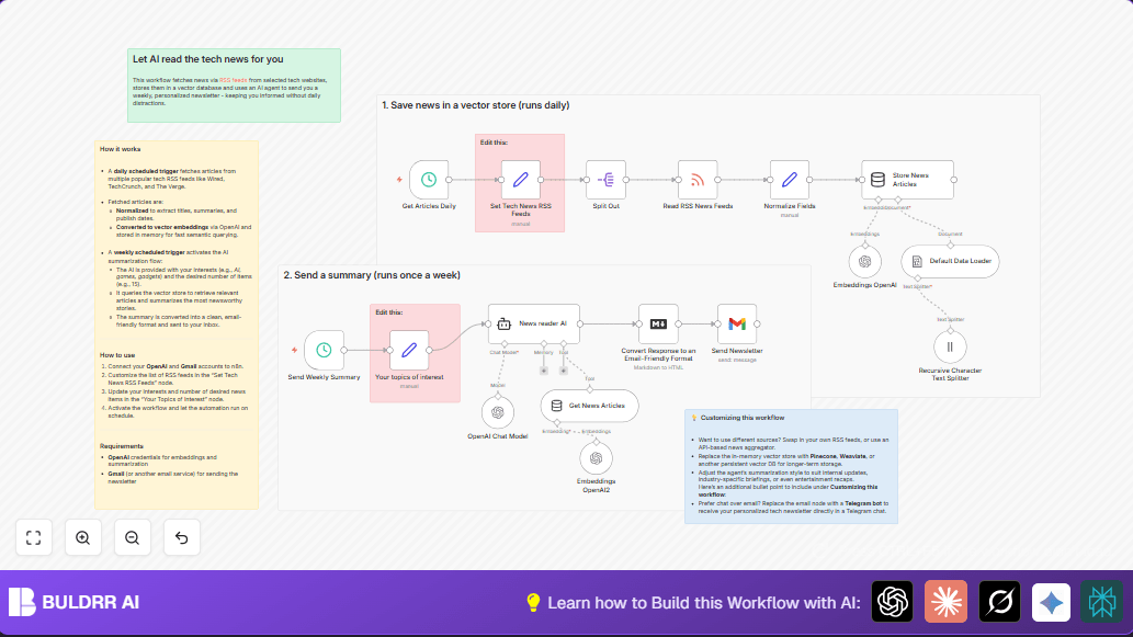 Automate Personalized Tech Newsletters with n8n, OpenAI & Gmail