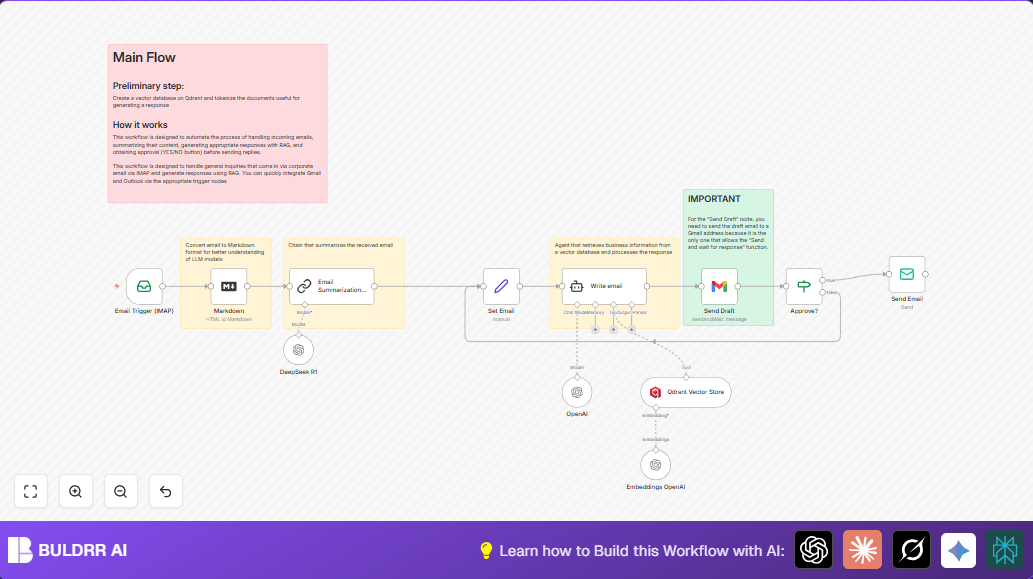 AI Email Processing Workflow with Approval via n8n Automation