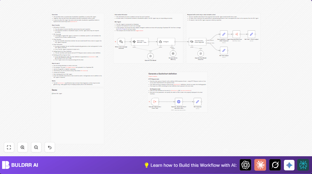 Build SQL Query AI Agent with Dynamic Charting in n8n