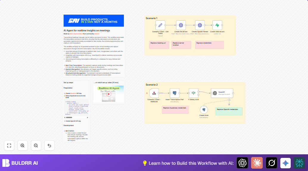 Automate Real-Time Meeting Transcriptions with n8n & OpenAI