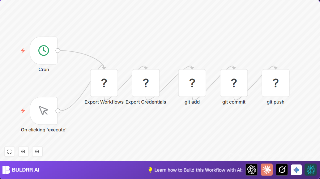 Automate GitLab Backup with n8n Command Nodes