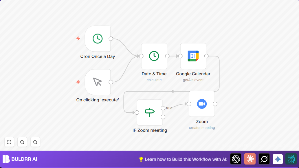 Automate Zoom Meeting Creation from Google Calendar with n8n