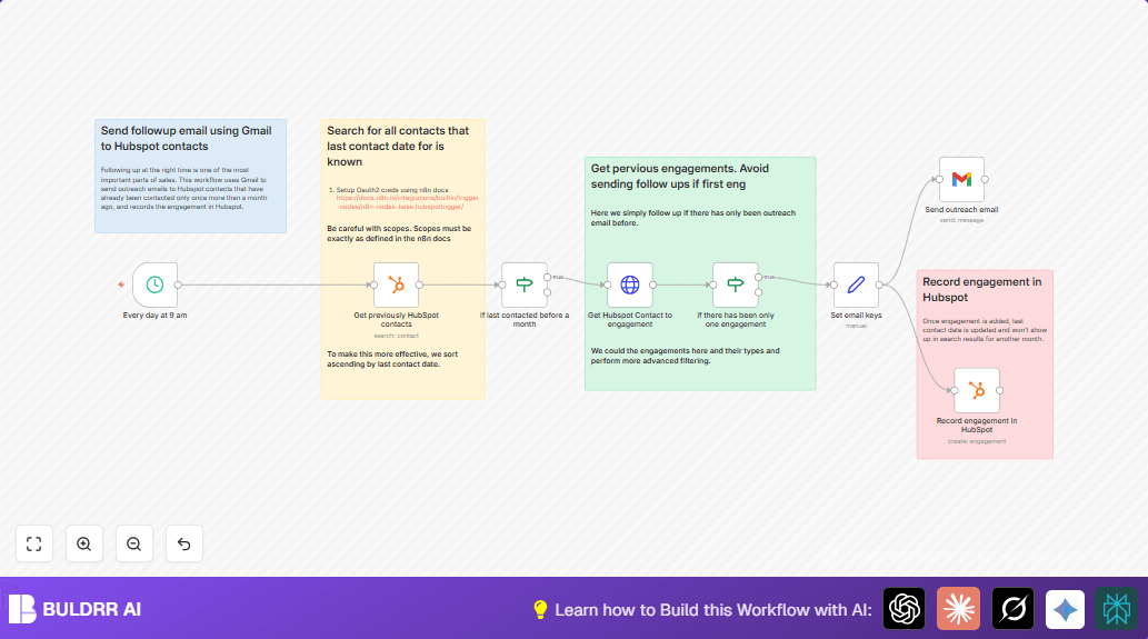 Automate Follow-Up Emails with n8n & HubSpot Integration