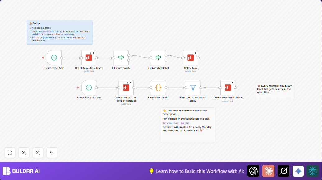 Automate Recurring Todoist Tasks with n8n Workflow
