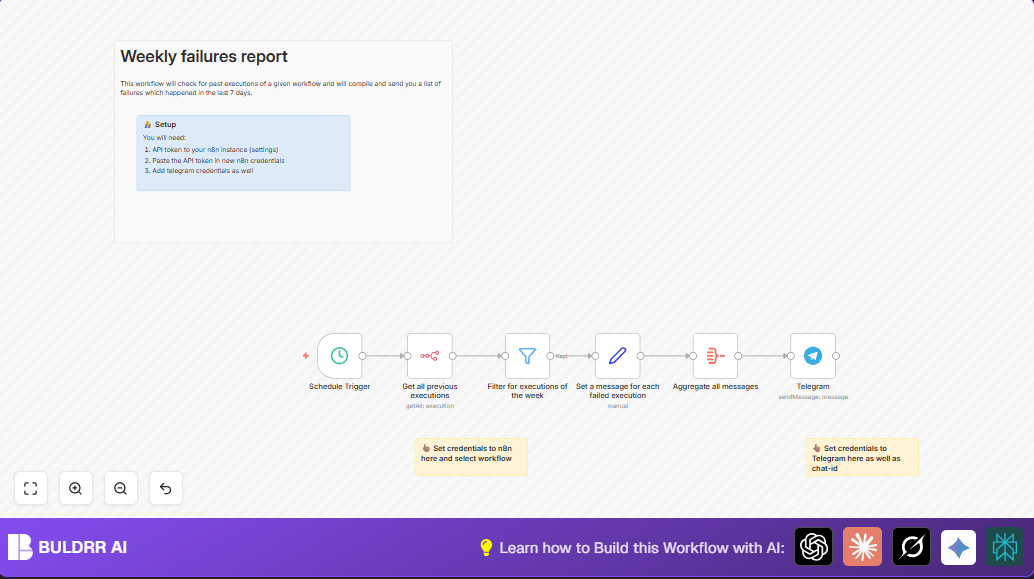 Automate Weekly Workflow Failure Reports with n8n & Telegram