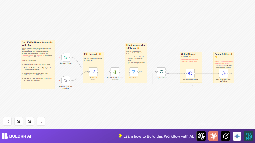 n8n Shopify Order Automation 2026: Auto-Fulfill + Notify + Update Inventory