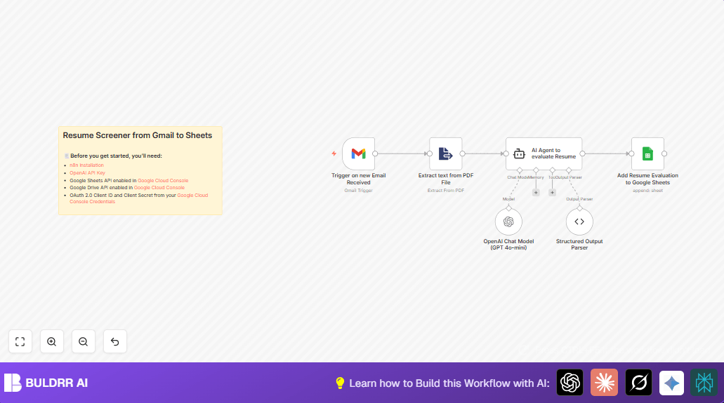 Automate Resume Screening Using Gmail, AI & Google Sheets