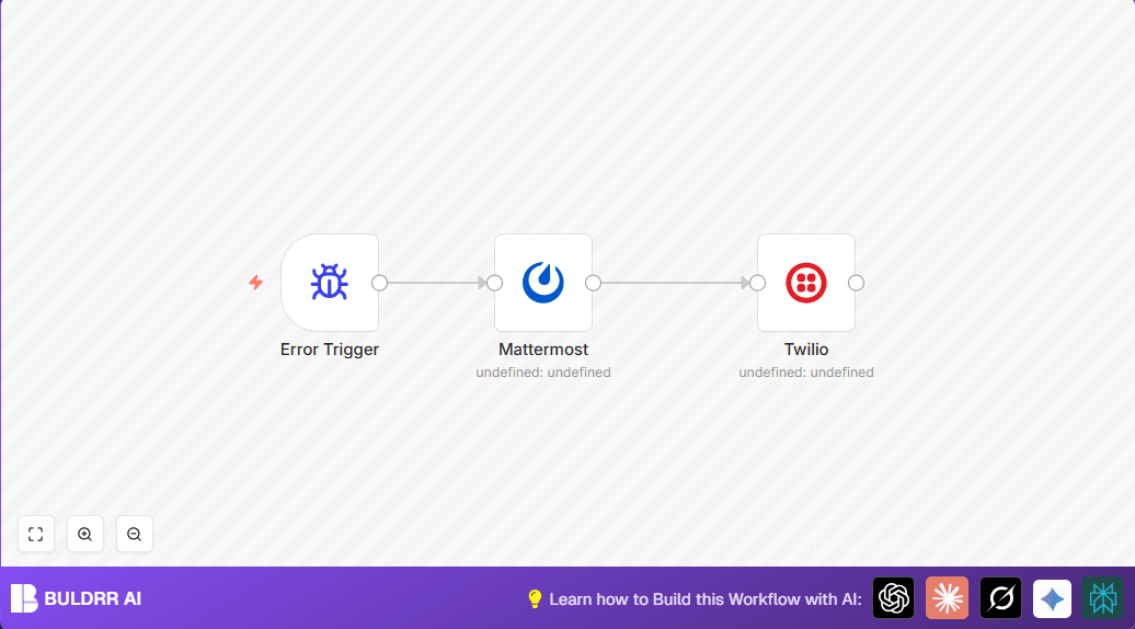 Automate Error Alerts with n8n's Error Trigger, Mattermost & Twilio