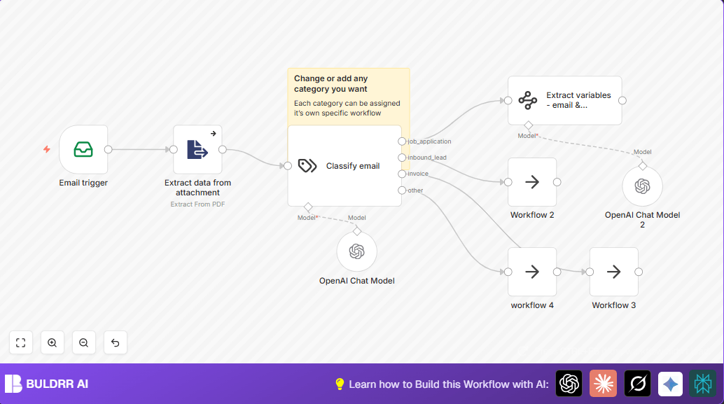 Automate Job Application Sorting with n8n & OpenAI