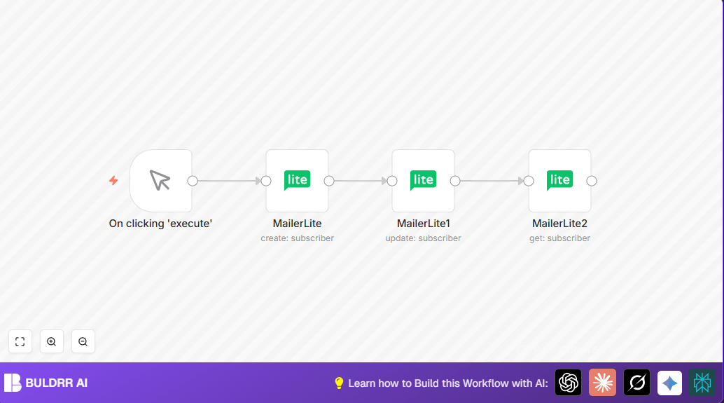 Automate Subscriber Management with MailerLite in n8n