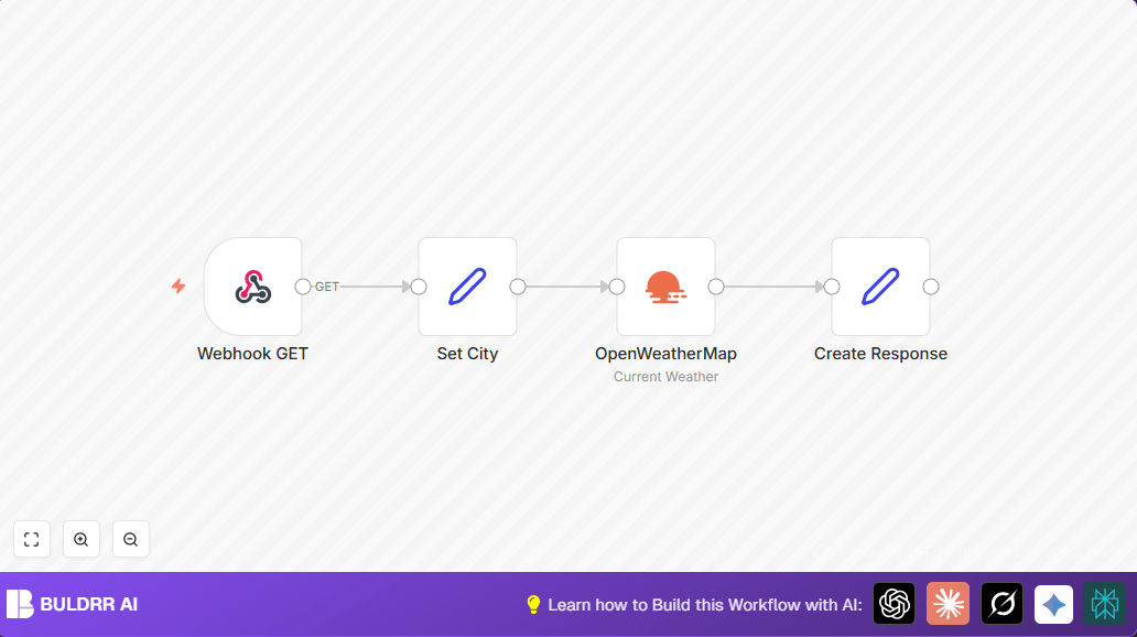 Automate Real-Time Weather Updates Using n8n Webhook & OpenWeatherMap