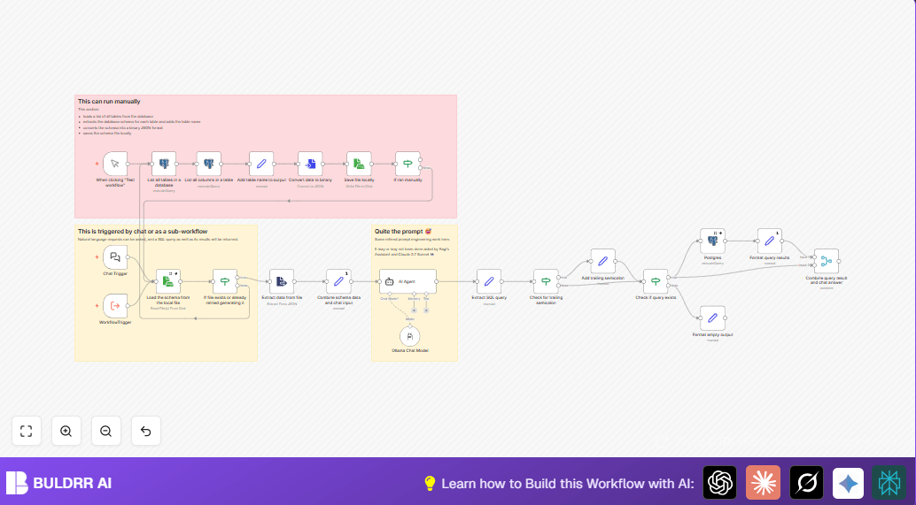 Automate SQL Query Generation from Email Questions with n8n